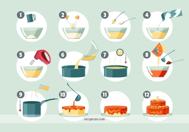 Baking Coffee Cake Step-By-Step Ingredients Preparation Expert Safely Baking Perfect - berry coffee cake recipe