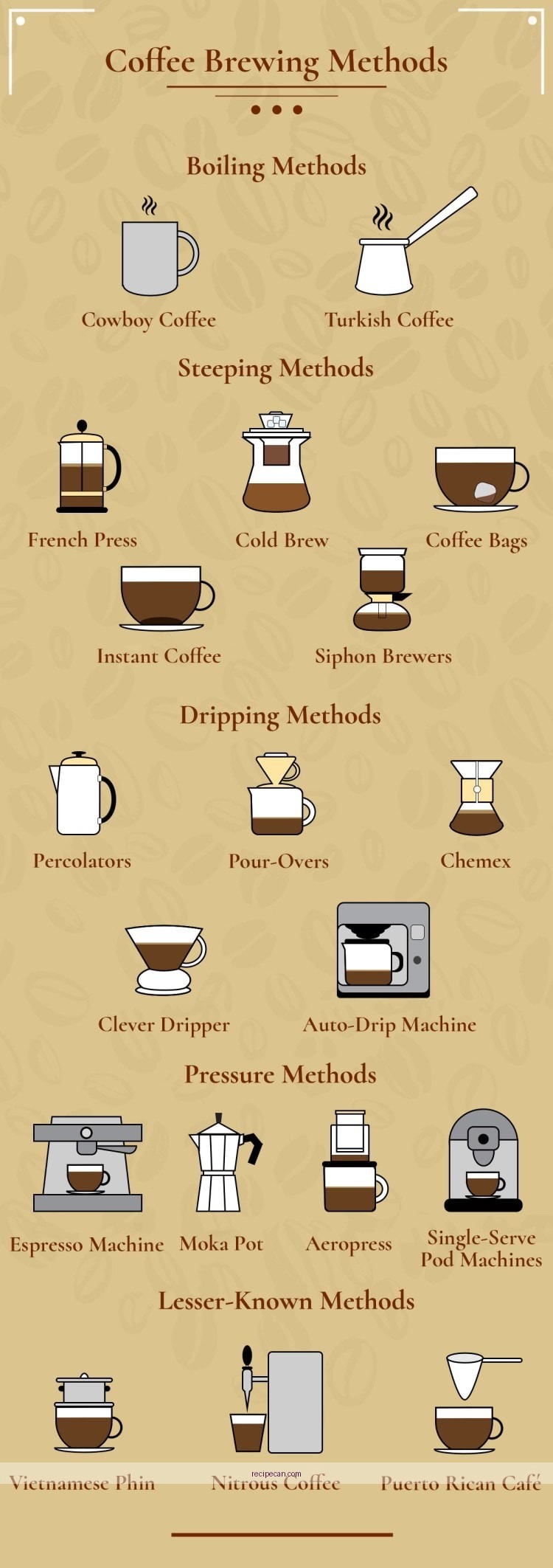 Coffee Brewing Process Step By Step Equipment Hot Coffee Recipes Expert - hot coffee recipes