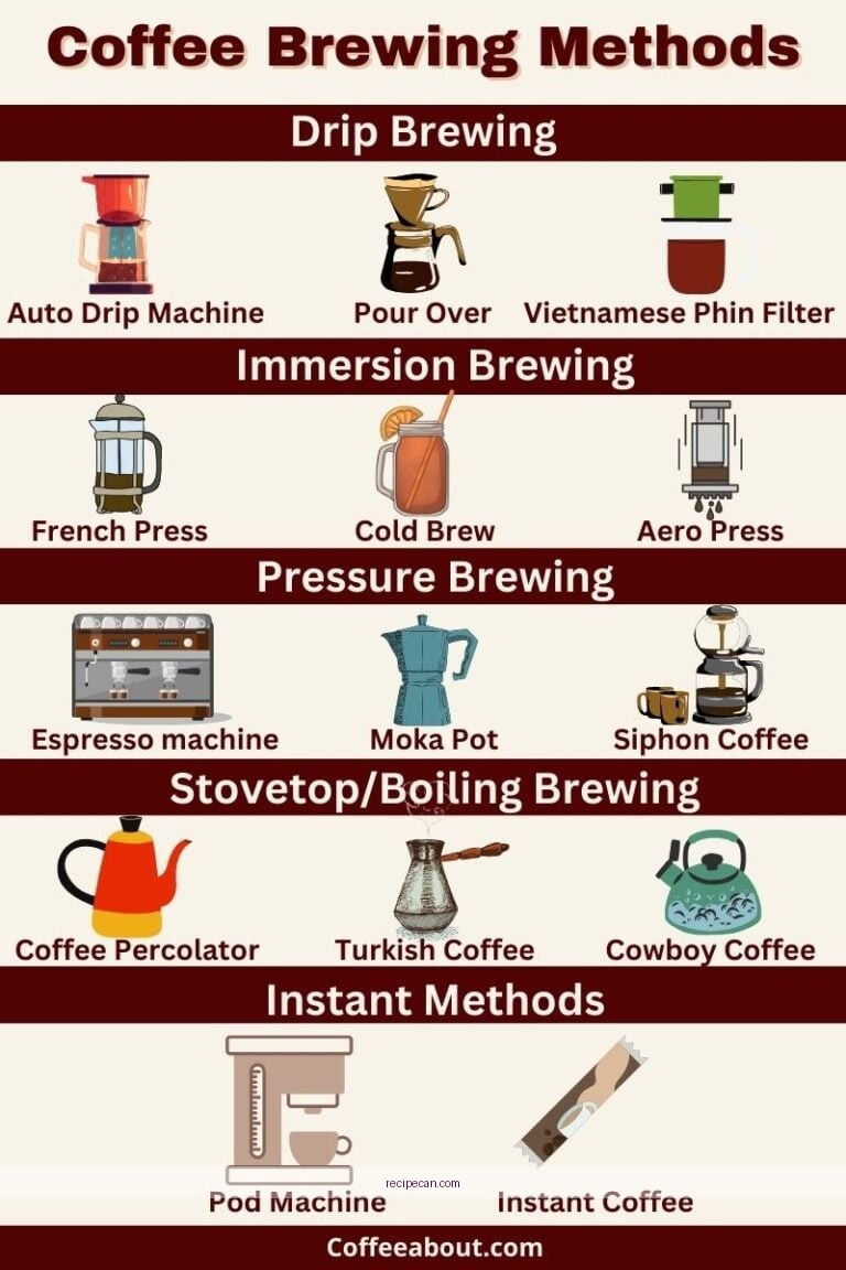 Coffee Brewing Step-By-Step Guide Tools Expert Home Coffee Recipes - at home coffee recipes