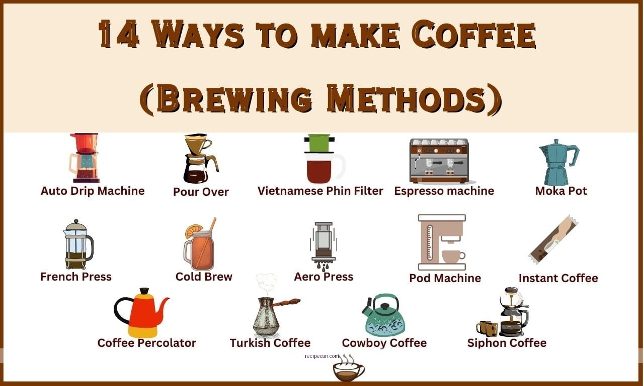 Coffee Brewing Step-By-Step Process Coffee Recipes Tutorial Expert Easy Coffee Recipes - easy coffee recipes