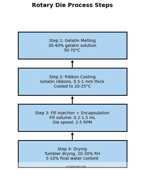 Coffee Gelatin Preparation Guide Ingredients Tools Expert Crafting Coffee Gelatin - coffee gelatin recipe