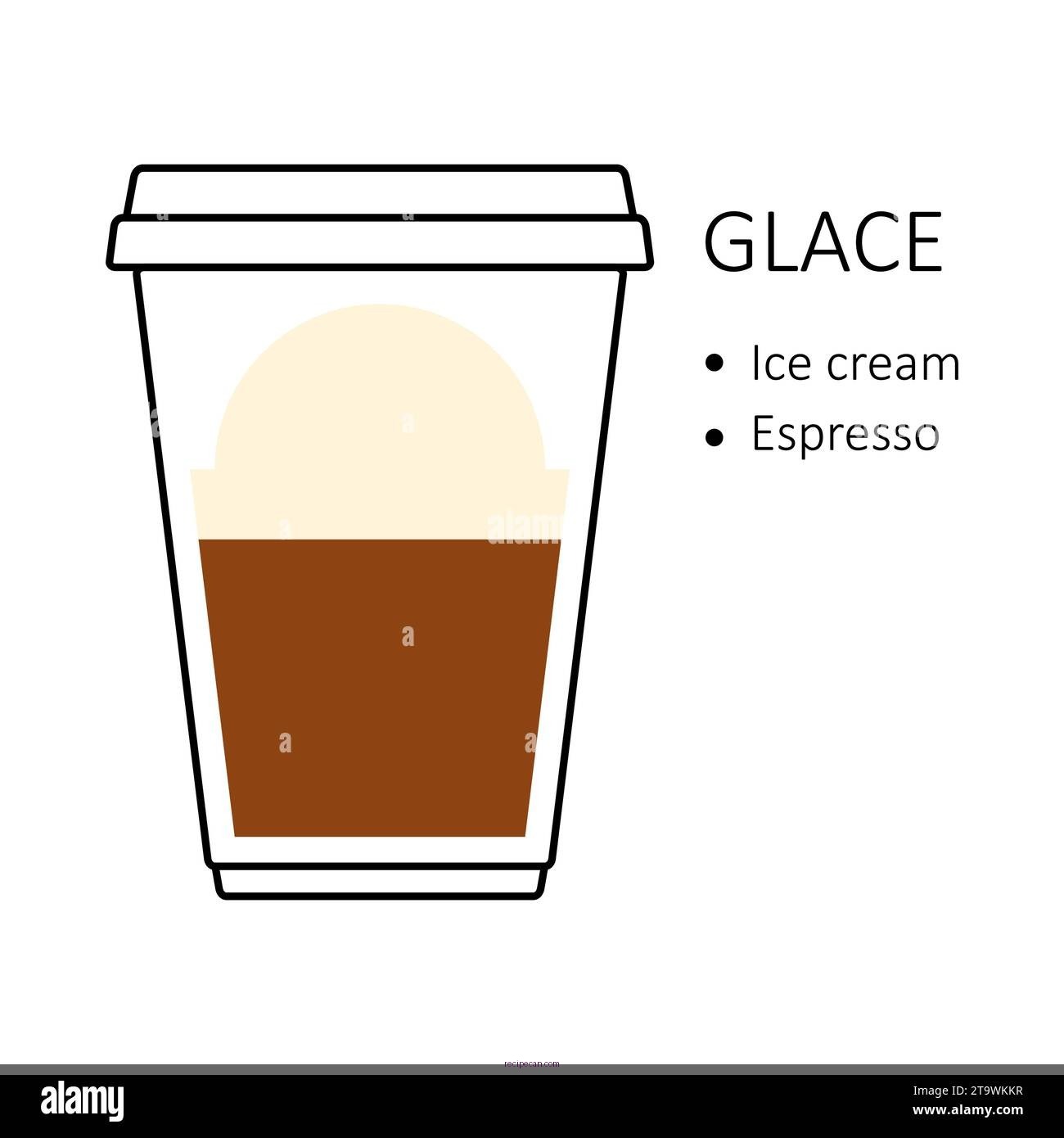 Coffee Ice Cream Guide Ingredients Preparation Expert Crafting Coffee Ice - coffee ice cream recipe