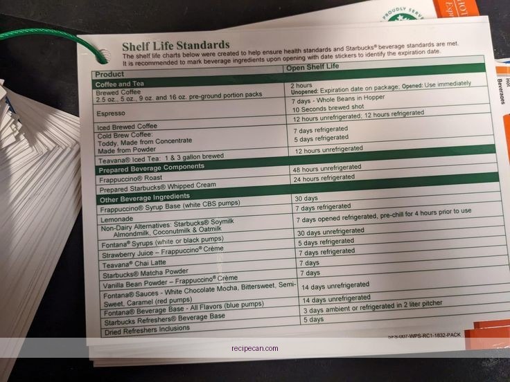 Coffee Recipes Guide Contents Visual Summary Expert Easy Coffee Recipes - easy coffee recipes