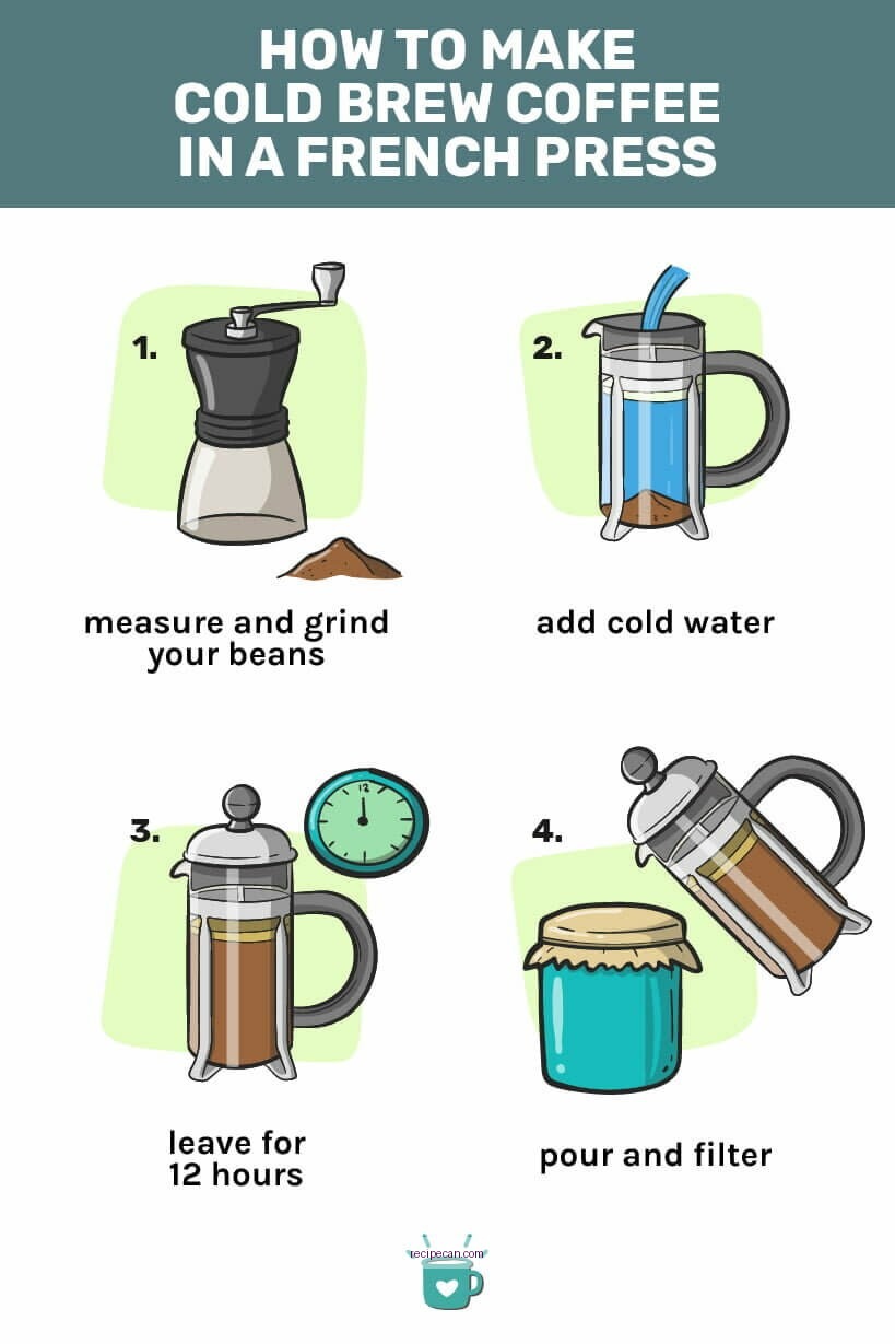 Cold Brew Coffee Ingredients French Press Coffee Grounds Water Cold Brew Coffee Recipe - cold brew coffee recipe with french press