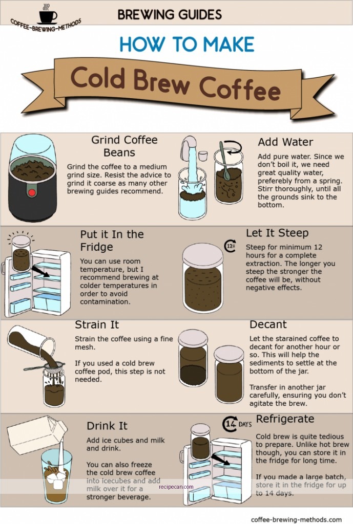 Cold Brew Coffee Preparation Step-By-Step Brewing Process Cold Brew Coffee Expert - recipe cold brew coffee