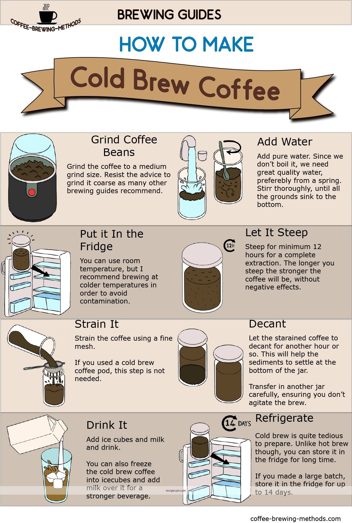 Cold Brew Coffee Timer Preparation Process Make Cold Brew Coffee - cold brew coffee at home recipe