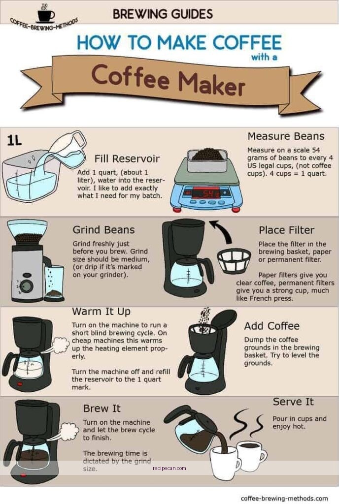 Drip Coffee Brewing Setup Coffee Maker Ingredients Simple Drip Coffee Recipe - drip coffee recipe
