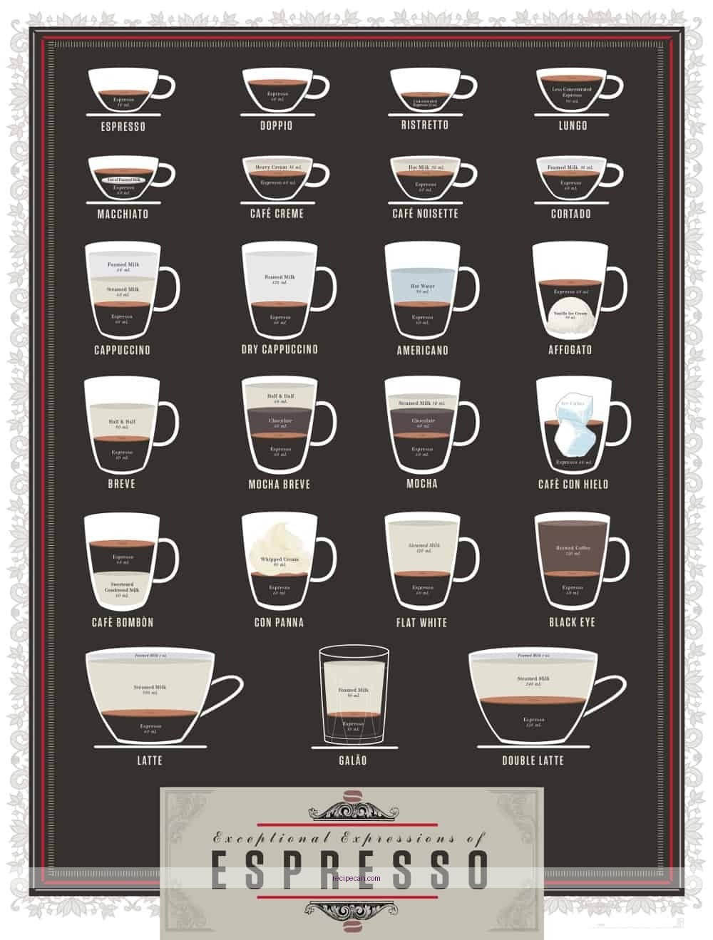 Espresso Coffee Recipes Guide Cover Step-By-Step Expert Espresso Coffee Recipes - espresso coffee recipes