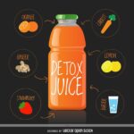 The Best Detox Juice Recipe: Refreshing & Revitalizing