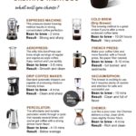 The Complete Expert Guide to Coffee Brewing Methods: Step-by-Step Protocol