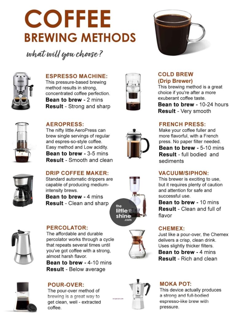 The Complete Expert Guide to Coffee Brewing Methods: Step-by-Step Protocol