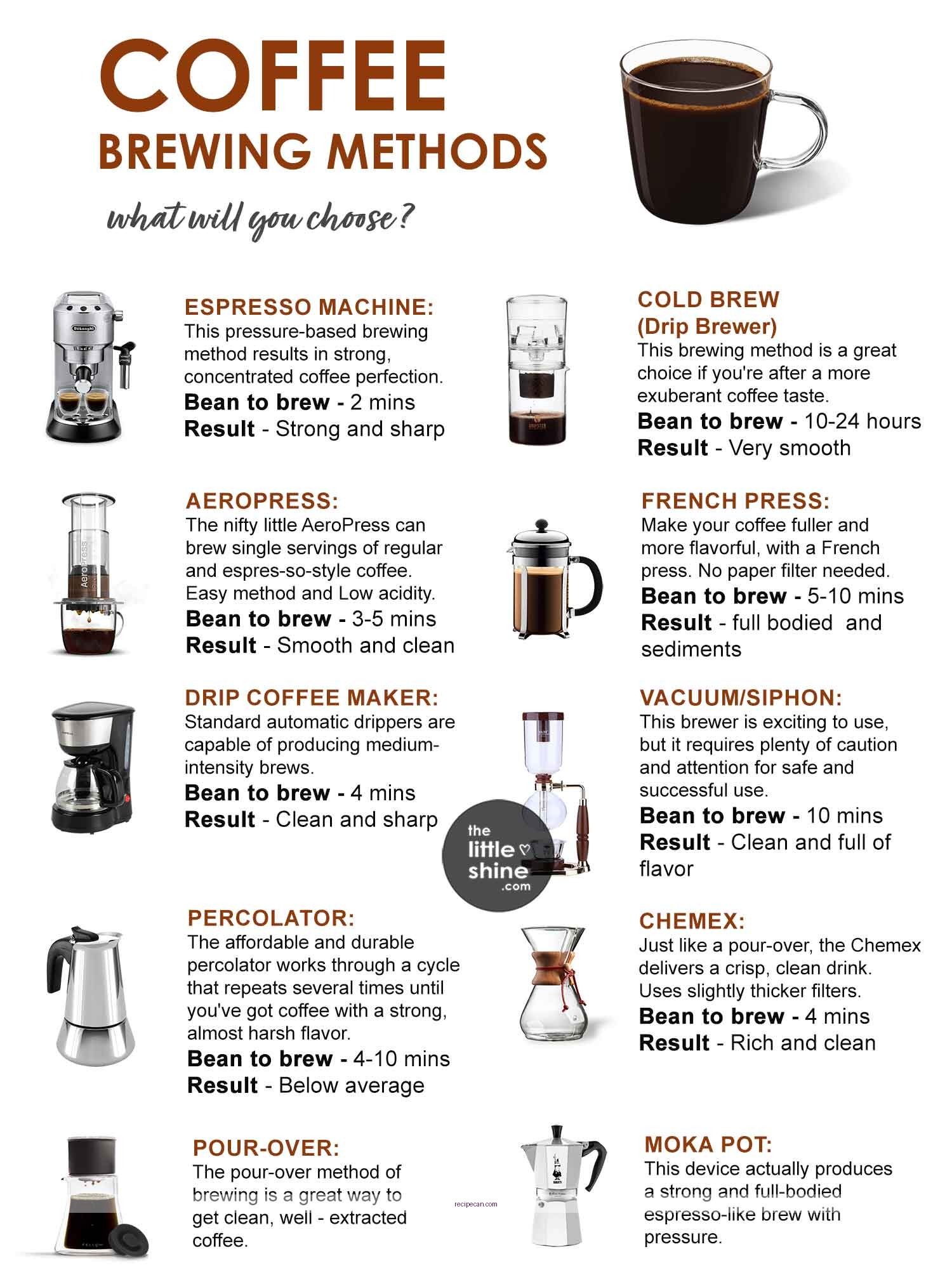 The Complete Expert Guide to Coffee Brewing Methods: Step-by-Step Protocol