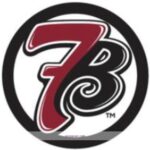 The Complete Expert Guide to 7 Brew Coffee Recipes: Step-by-Step Protocols