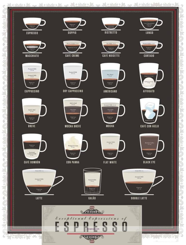 The Complete Expert Guide to Espresso Coffee Recipes: Step-by-Step Protocols