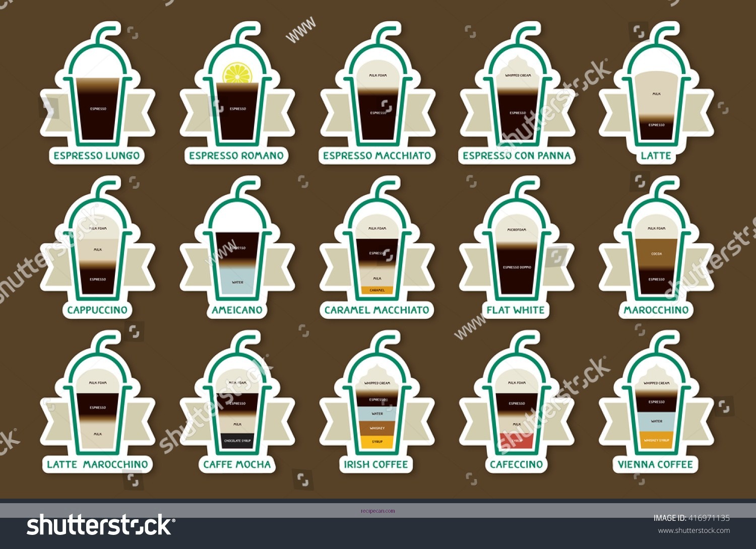 The Complete Expert Guide to Crafting the Best Coffee Drinks Recipes