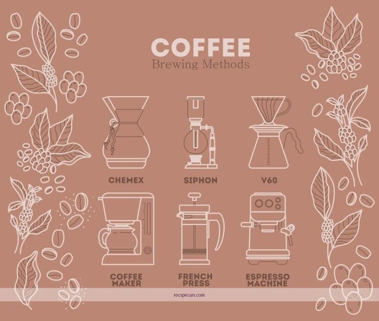 The Complete Expert Guide to Brewing Coffee: Step-by-Step Recipes for Perfection