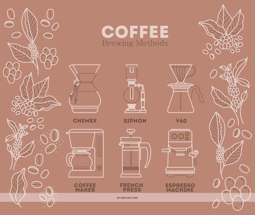 The Complete Expert Guide to Brewing Coffee: Step-by-Step Recipes for Perfection