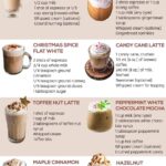 Coffee Alcohol Drink Recipes: Delicious Combinations to Try