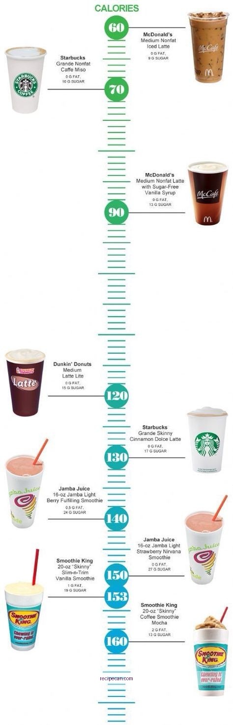 Easy Low Calorie Coffee Recipe You Can Make at Home