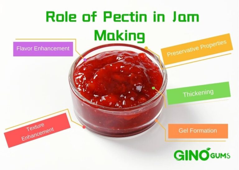 The Complete Guide to Making Jam with Pectin: Step-by-Step Protocol