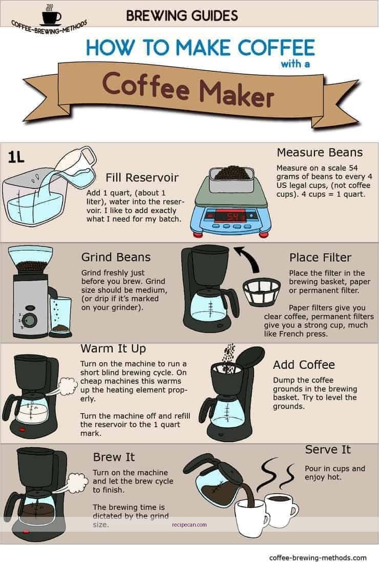 Filter Coffee Brewing Steps Coffee Pot Ground Coffee Easy Filter Coffee Recipe - filter coffee recipe