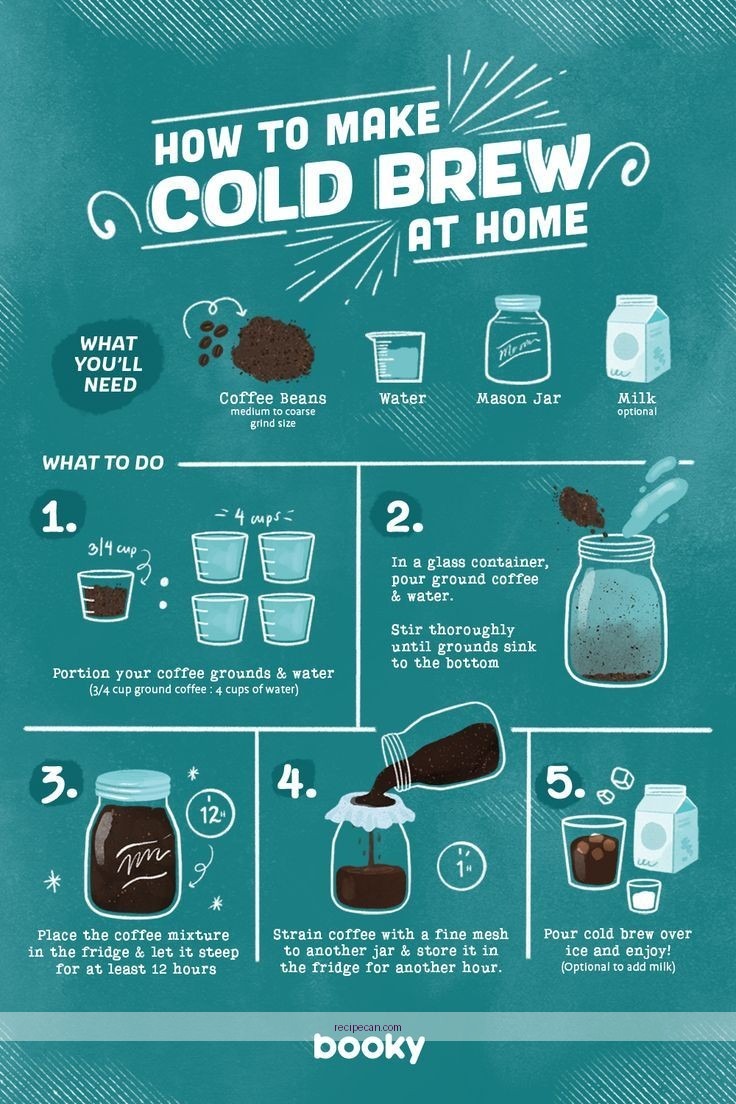 Home Coffee Brewing Guide Cold Brew Coffee Enthusiasts Expert Safely Making Starbucks - cold brew coffee recipe starbucks