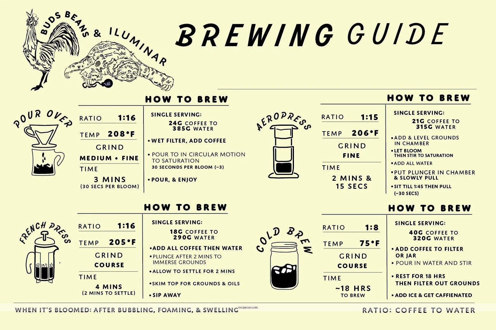Honey Coffee Brewing Guide Ingredients Tools Crafting Honey Coffee Protocol - honey coffee recipe