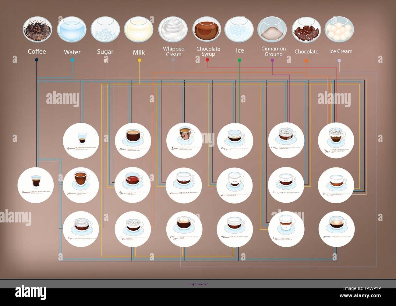 Iced Coffee Ingredients Preparation Steps Easy Iced Coffee Recipe - iced coffee easy recipe