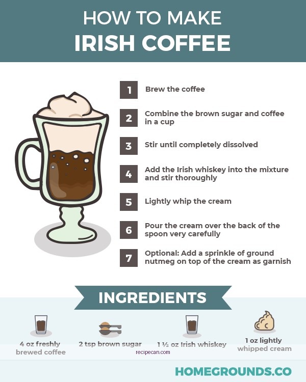 Irish Coffee Ingredients Preparation Glass Irish Coffee Recipe Ever - irish coffee recipe best