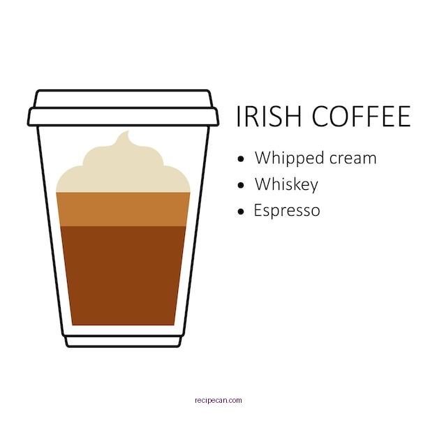 Irish Coffee Preparation Time Clock Coffee Cup Irish Coffee Recipe Ever - irish coffee recipe best