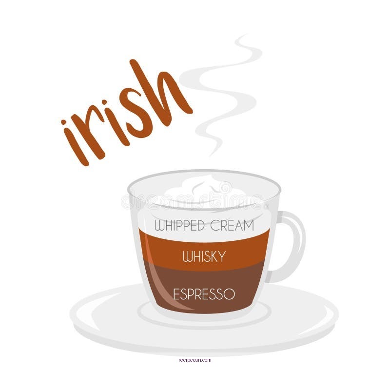 Irish Coffee Preparation Time Clock Coffee Cup Traditional Irish Coffee Recipe - traditional irish coffee recipe