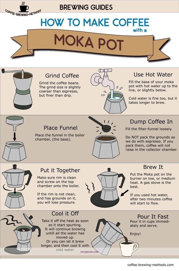 Moka Pot Brewing Process Coffee Steps Moka Pot Coffee Recipes - moka pot coffee recipes