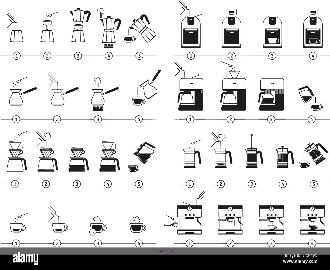 Nespresso Coffee Brewing Process Illustrated Guide Nespresso Coffee Recipes Illustrated - nespresso coffee recipes