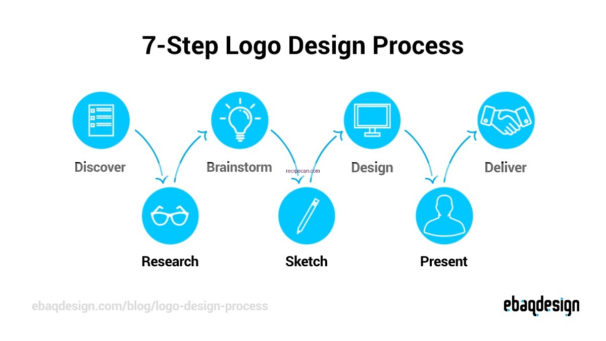 Preparation Steps Logo - donut bread recipe