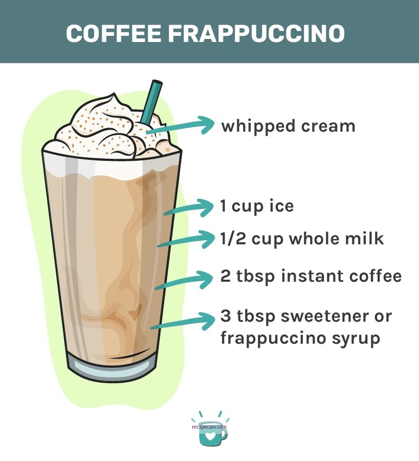Starbucks Frappuccino Ingredients Recipe Guide Expert Crafting Perfect Starbucks - starbucks coffee frappuccino recipe